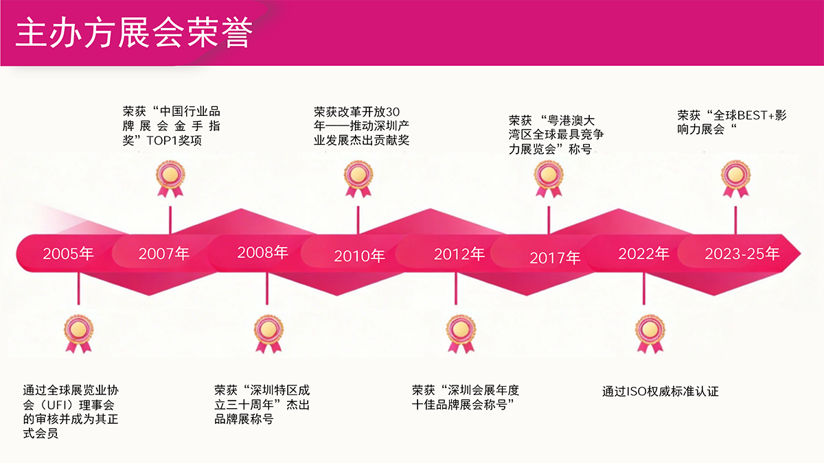 2027深圳礼品展 (5).png